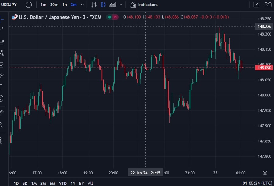 usdyen boj policy meeting 23 January 2024 2