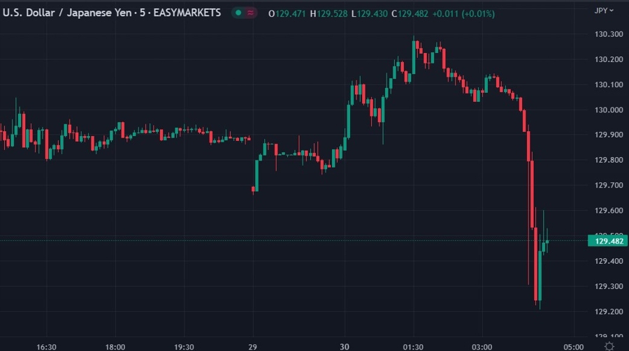 usdyen boj policy revamp 30 January 2023