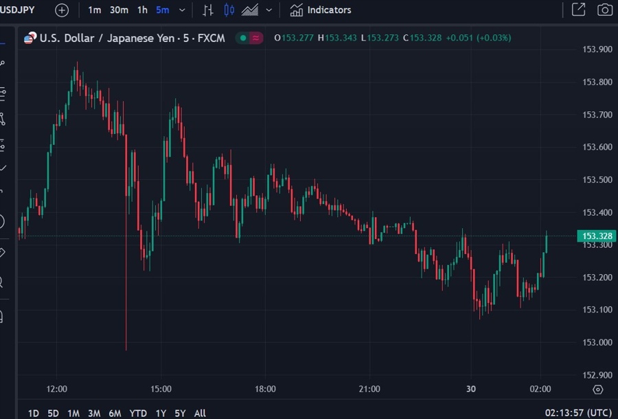 usdyen boj preview 30 October 2024 2