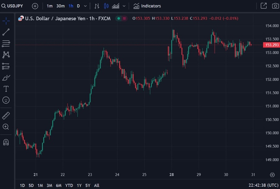 usdyen boj preview 31 October 2024 2