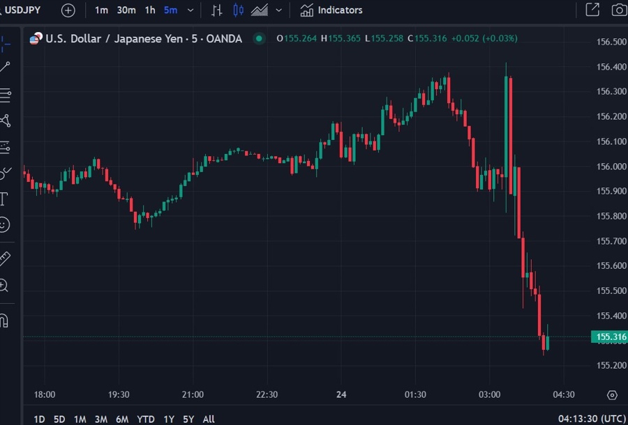 usdyen boj rate hike 24 January 2025 2