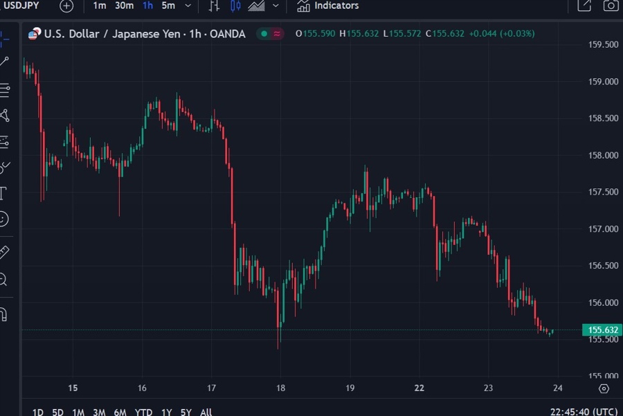 usdyen boj rate rise 24 July 2024 2