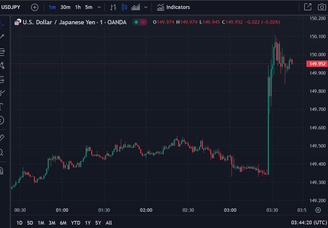 usdyen boj response 31 October 2023