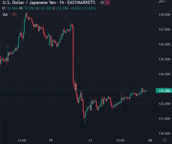 usdyen boj reverbaerations