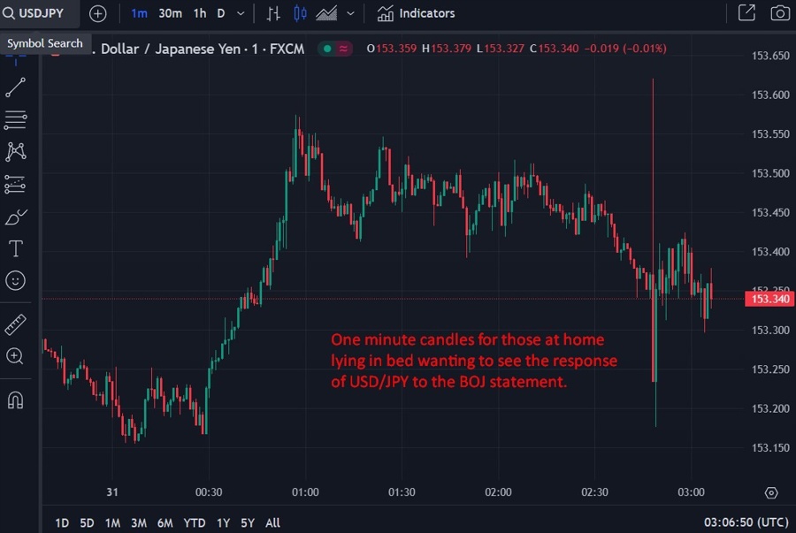 usdyen boj statement 31 October 2024 2