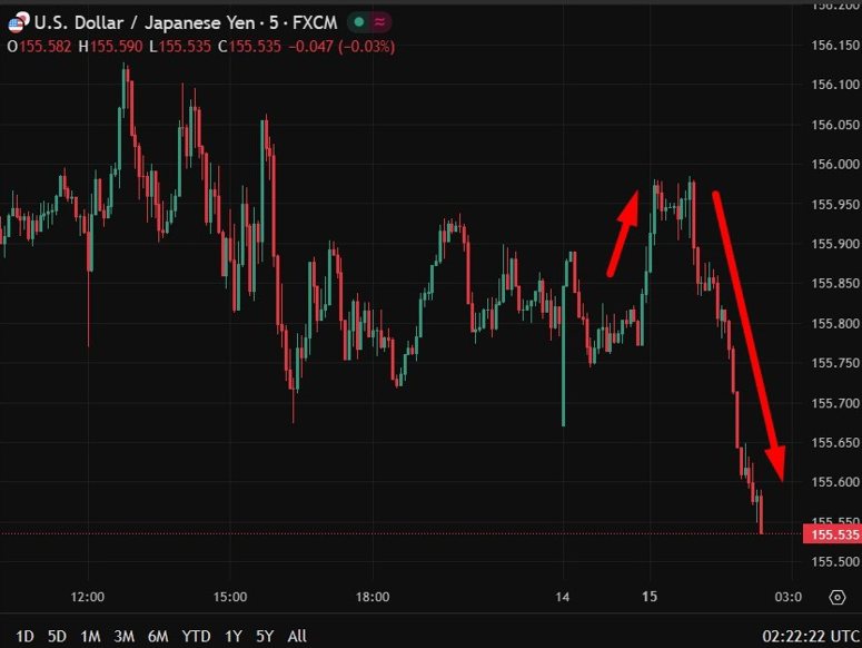 usdyen boj tankan rate hike 15 December 2025 2