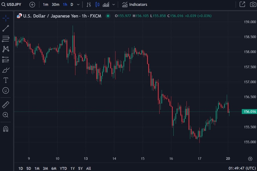 usdyen boj trump risk 20 January 2025 2