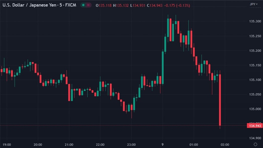 usdyen boj ueada inflation target 09 May 2023
