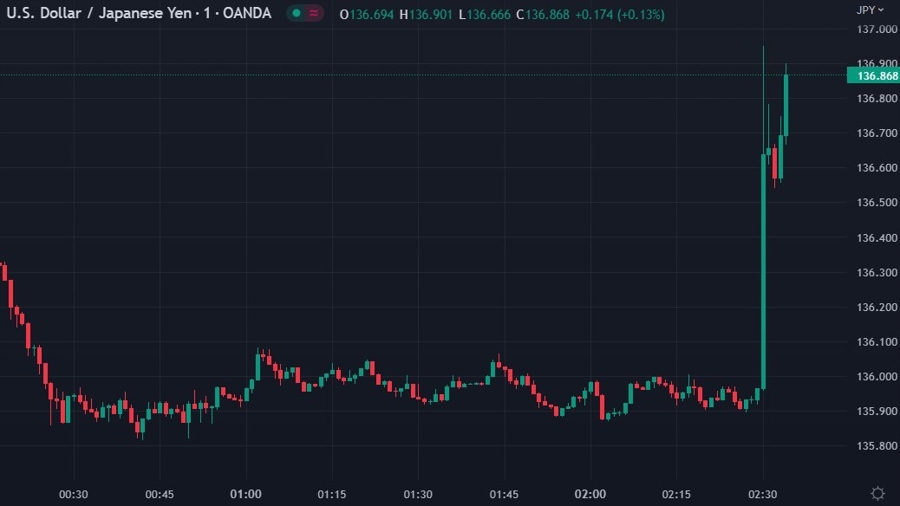usdyen boj unchanged march 2023