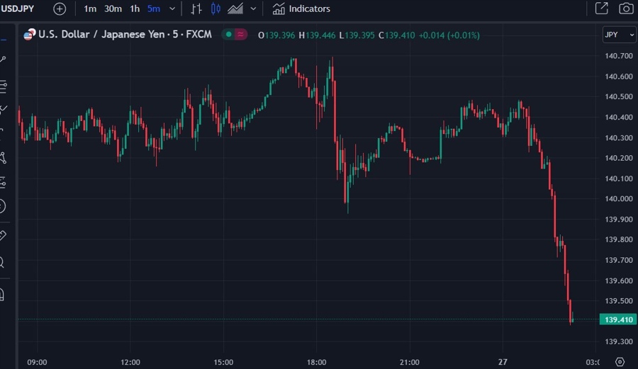 usdyen boj update 27 July 2023