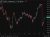 usdyen bounce 25 August 2025 2