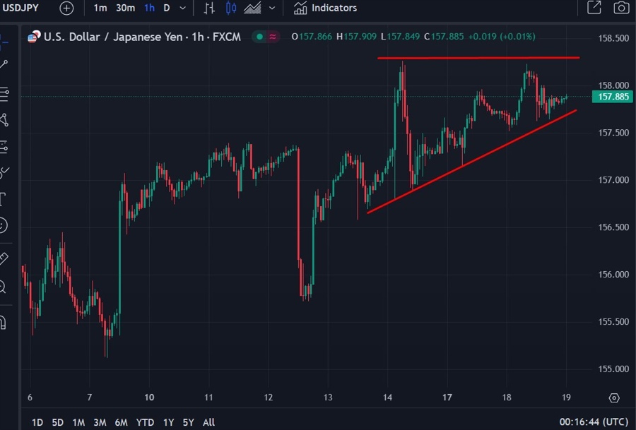 usdyen breakout higher 19 June 2024 2
