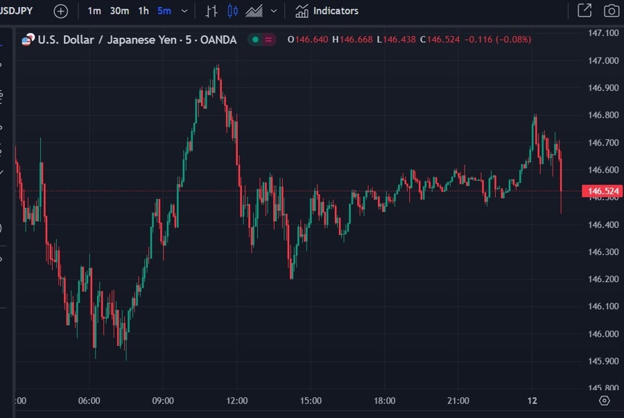 usdyen chart boj jgb buying 12 September 2023