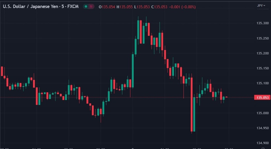 usdyen chart boj wrap 09 May 2023