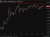 usdyen chart china blacklist 29 June 2026