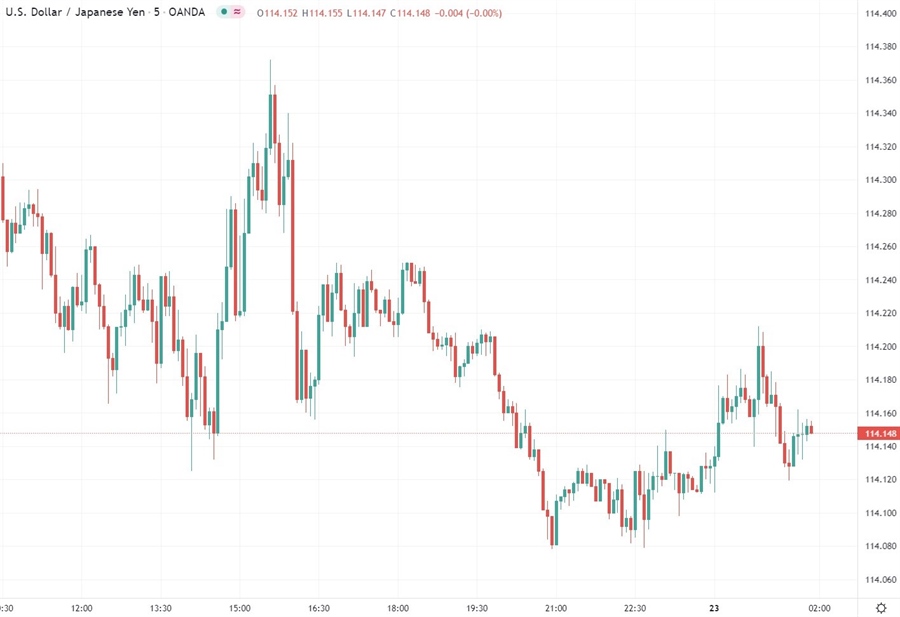 usdyen chart fo rDecember 23