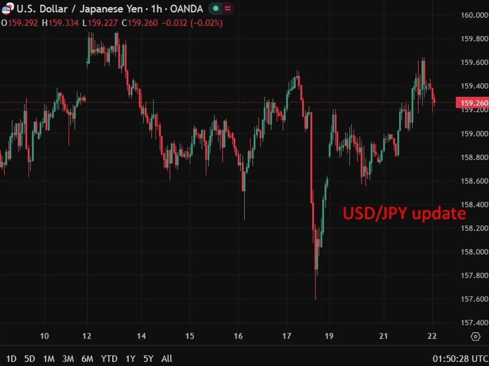 Japan exports beat but rising import costs squeeze trade surplus | investingLive
