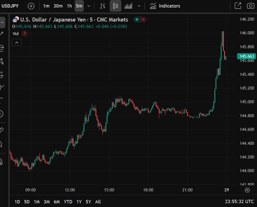 usdyen court trump tariff 29 May 2025 2