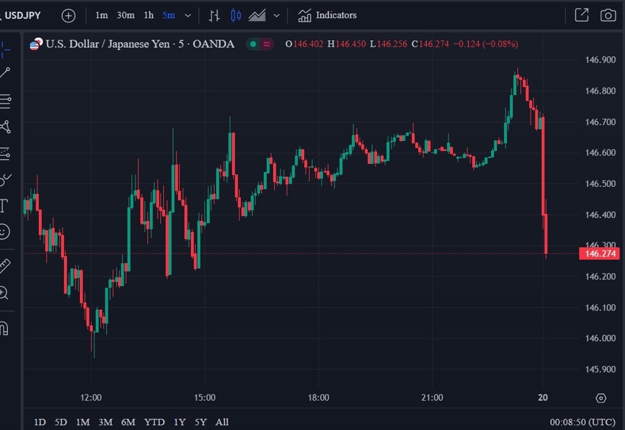 usdyen drop 20 August 2024 2