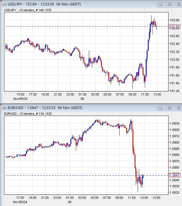 usdyen eurusd steady 06 November 2024 2