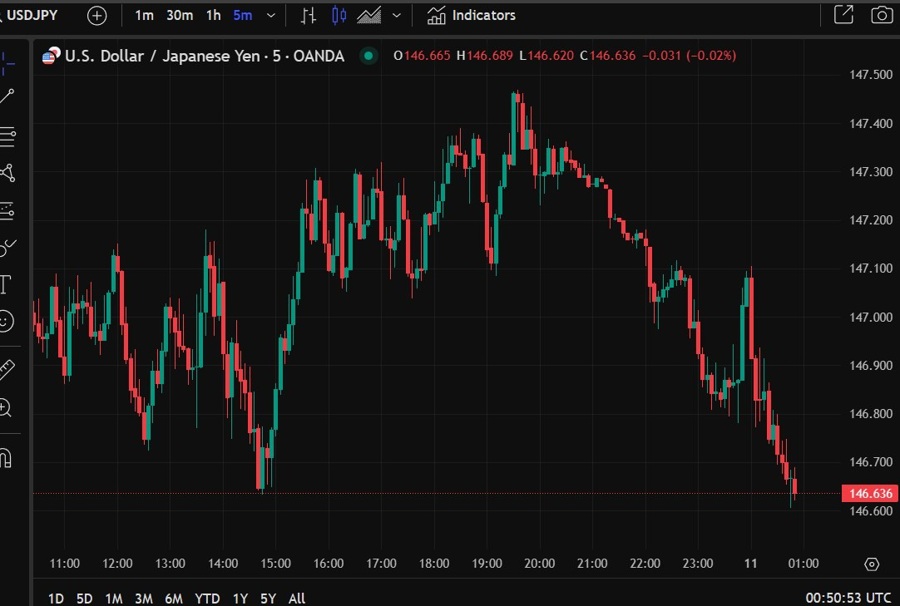 usdyen fx effect kata Japan 11 March 2025 2