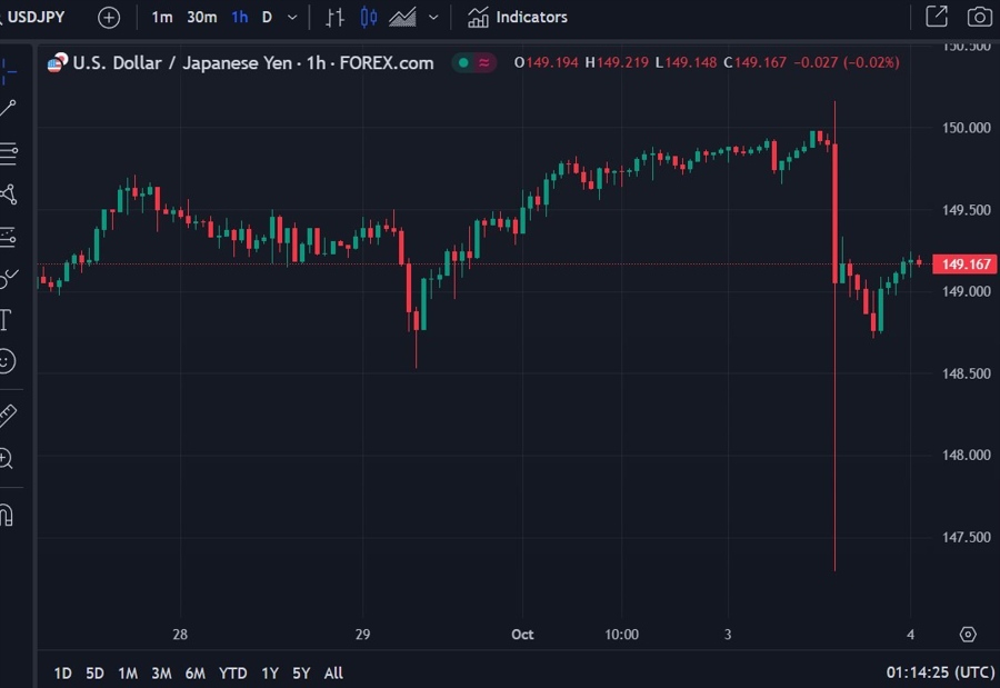 usdyen fx intervention 04 October 2023