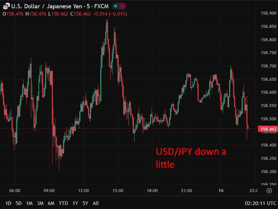 Japan fin min “Gained’t exclude any choices” , risk of US/Japan joint yen intervention