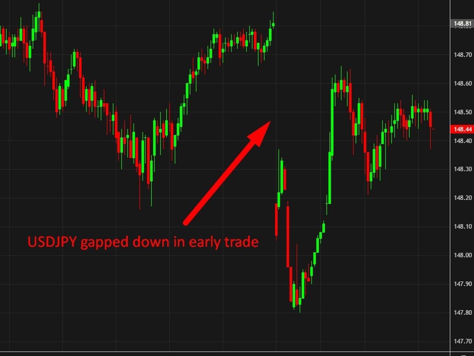 InvestingLive Asia-Pacific FX news wrap: JPY gaps on Japan election; NZD slips on CPI | investingLive
