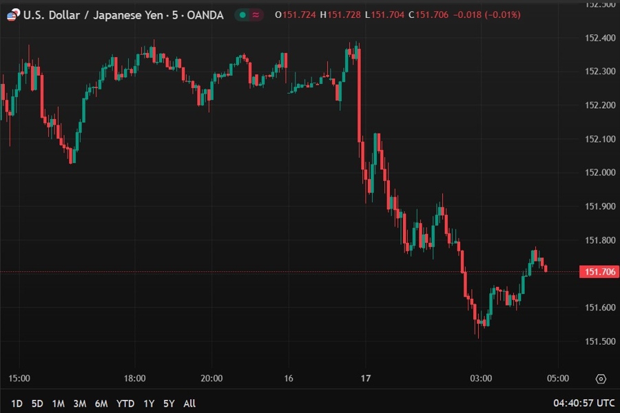 usdyen gdp 17 February 2025 334