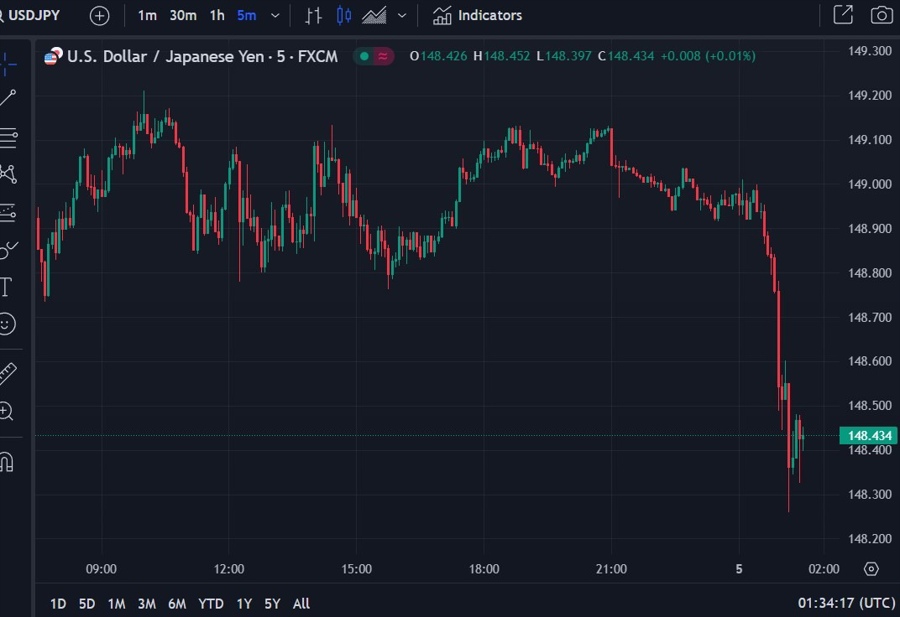 usdyen gotobi day selling 05 October 2023