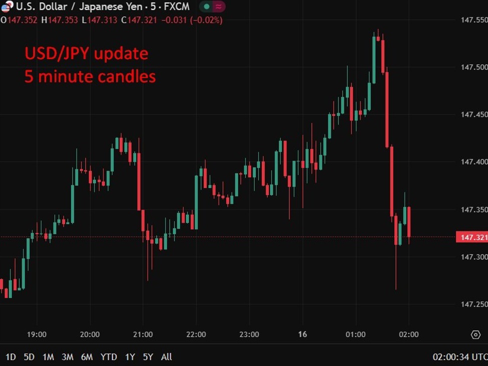 Japan’s Hayashi said Tokyo pleased with implementation of tariff agreement with the US | investingLive