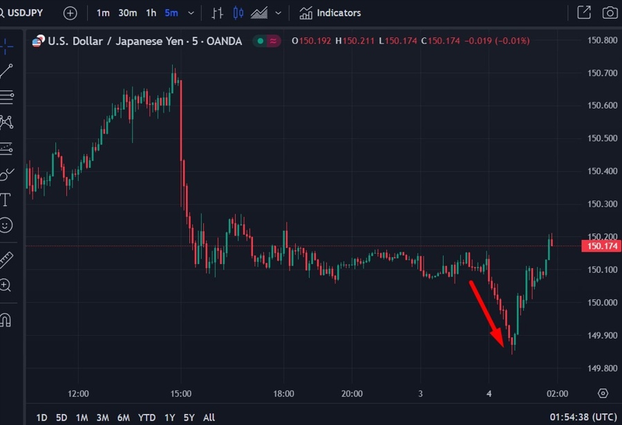 usdyen headline liquidity 04 March 2024 2