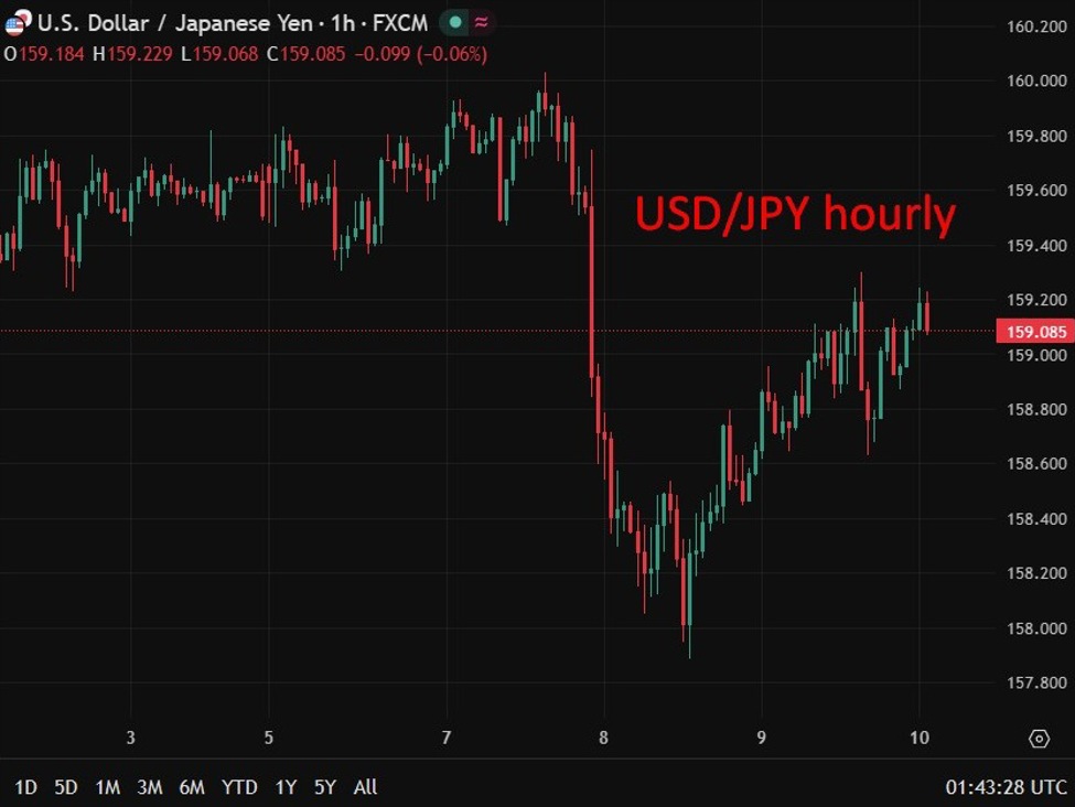 BoJ flags stagflation risk if Middle East shock deepens, but says Japan not there yet.