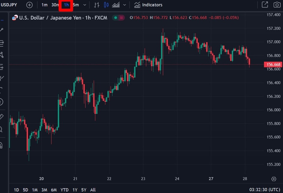 usdyen hourly wrap chart 28 May 2024 2