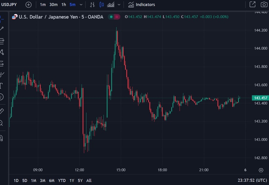 usdyen household spending Japan July 2024 2