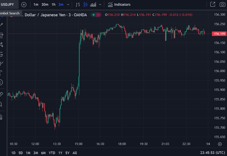 usdyen imf boj 14 May 2024 2