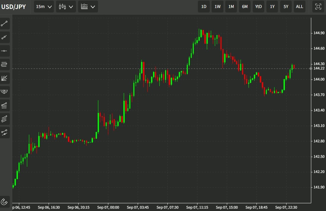 usdyen intervention boj 08 September 2022