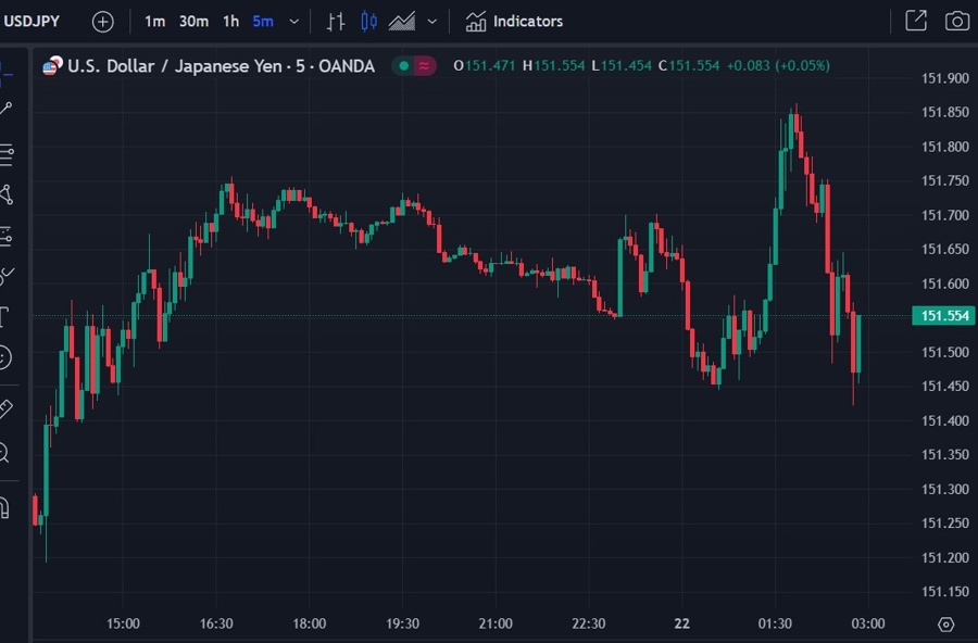 usdyen intervention verbal 22 March 2024 2