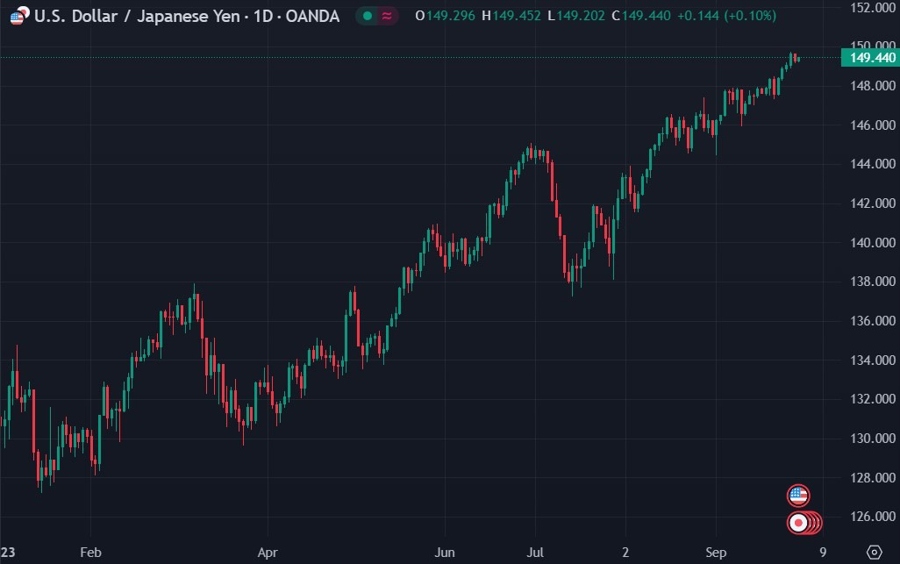 usdyen intervention verbal 29 September 2023