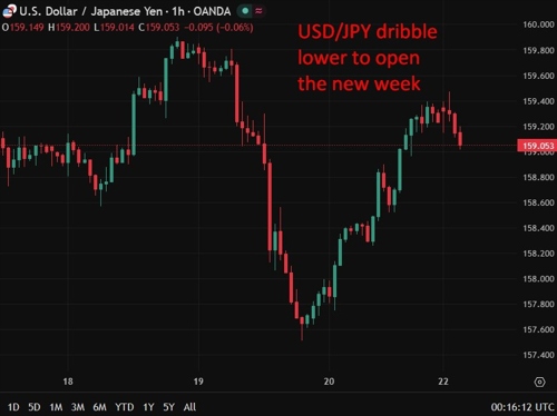 Japan flags FX intervention risk. Oil shock drives yen volatility and ...