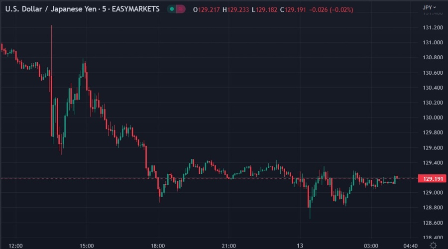 usdyen jgb buy unscheduled 13 January 2023