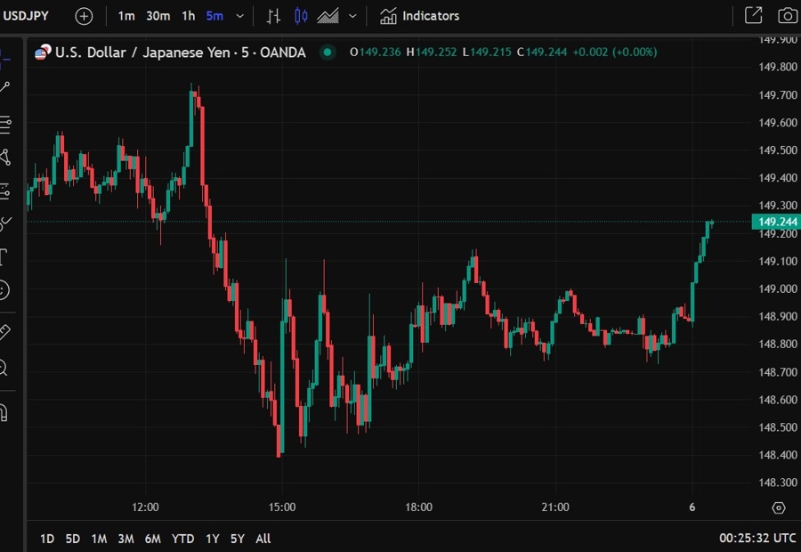 usdyen jgb yeild 06 March 2025 2