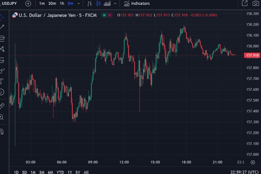 usdyen jpy Ministry of Finance intervention 15 January 2025 2