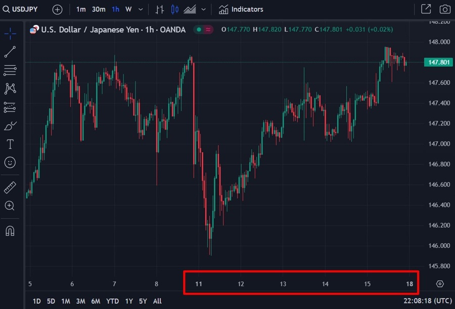 usdyen jpy gap fill 18 September 2023