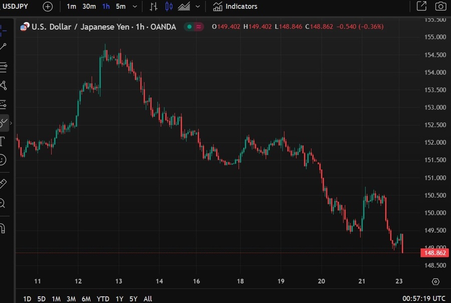 usdyen jpy jgb 24 February 2025 2