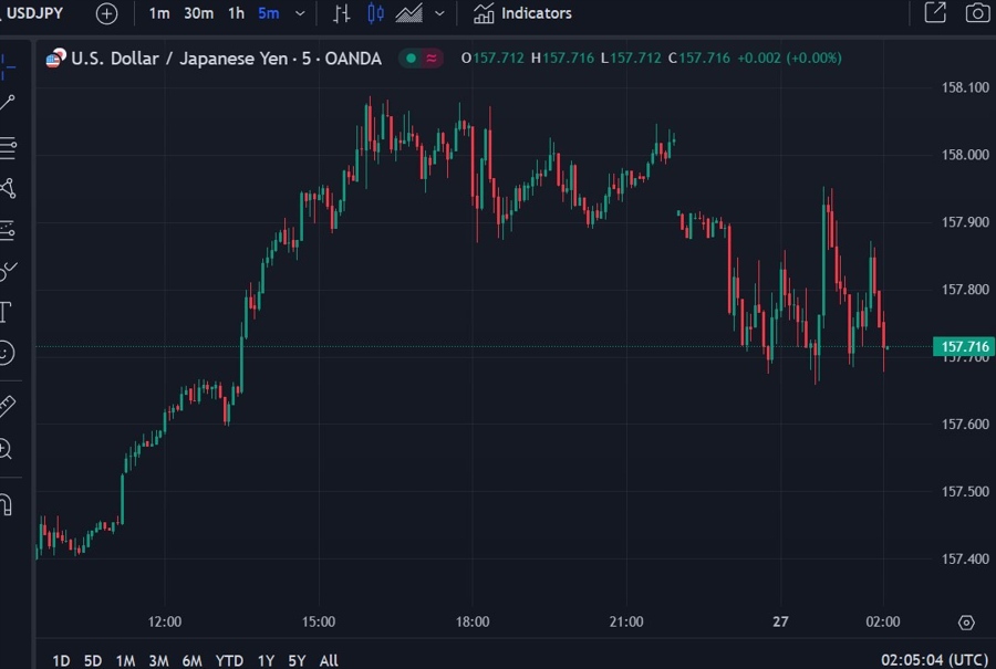 usdyen jpy kato intervention 27 December 2024 2