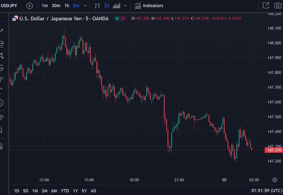 usdyen jpy lng usa Japan 30 January 2024 2
