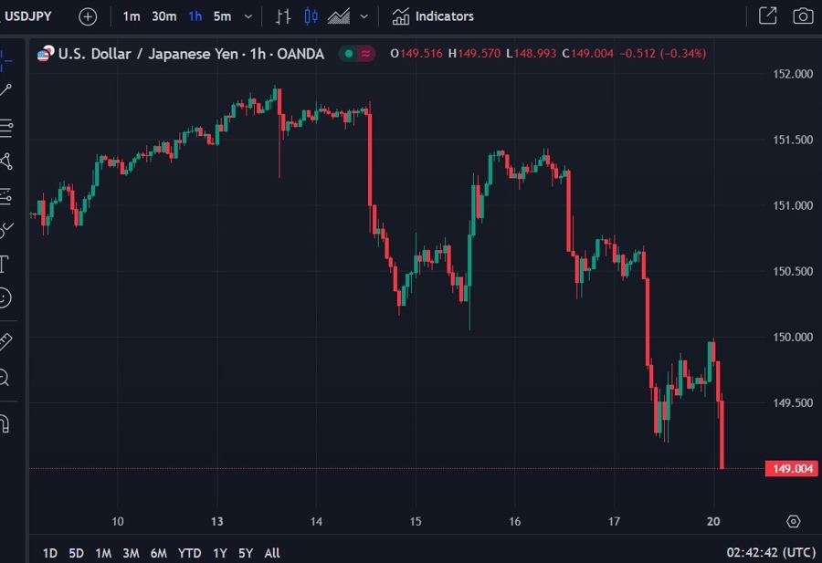 usdyen jpy pimco buying 20 November 2023