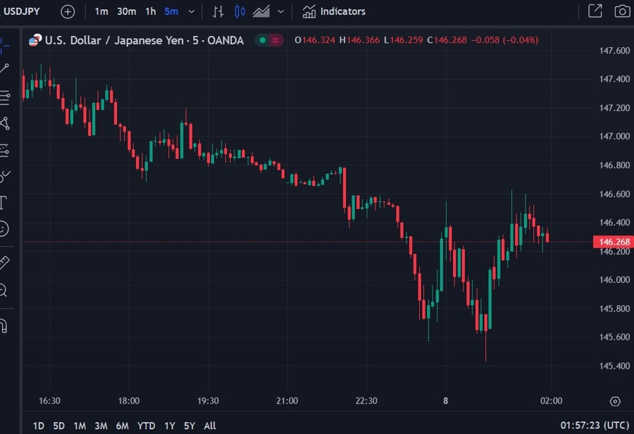 usdyen jpy update 08 August 2024 2
