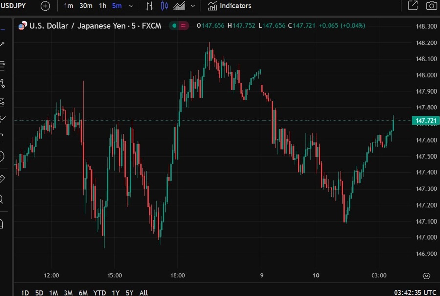 usdyen jpy wrap 10 March 2025 2